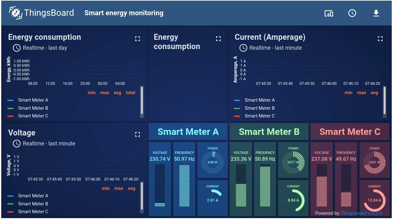 W4A IoT